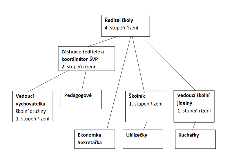 povinne-zverejnovane-informace-os